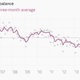 Image for article titled The 10 most important economic charts of the week